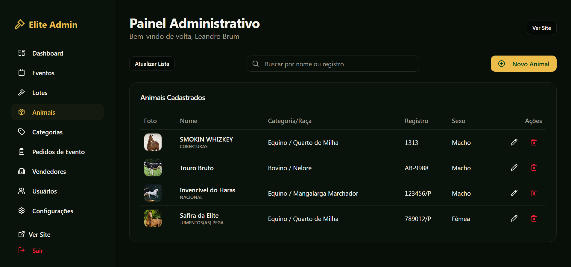 Painel Administrativo Rural — Plataforma Premium