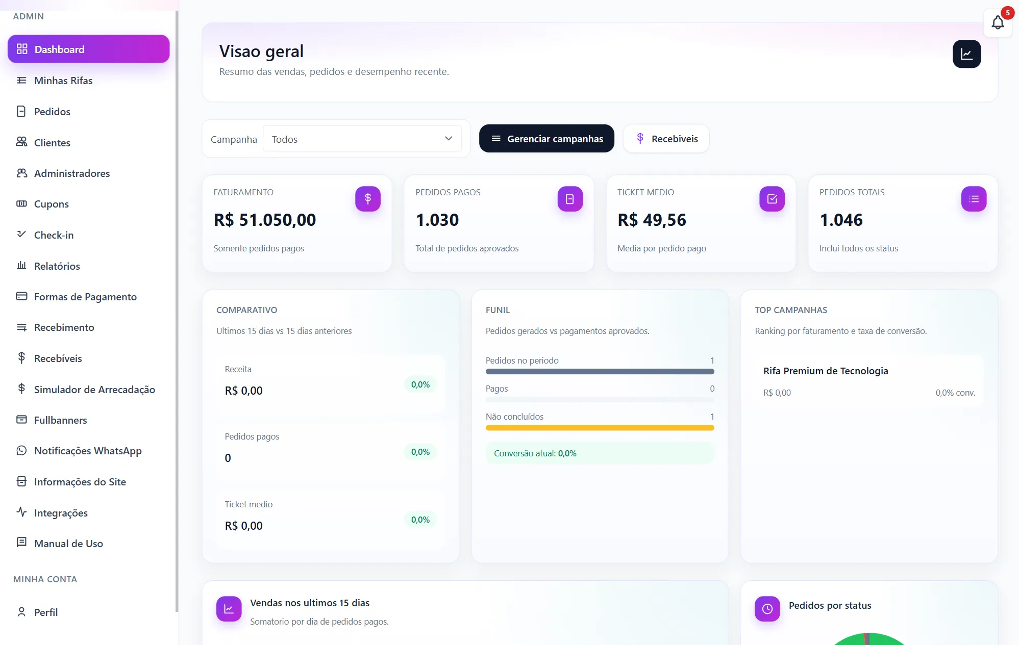 Gestión General y Financiera — Plataforma Premium