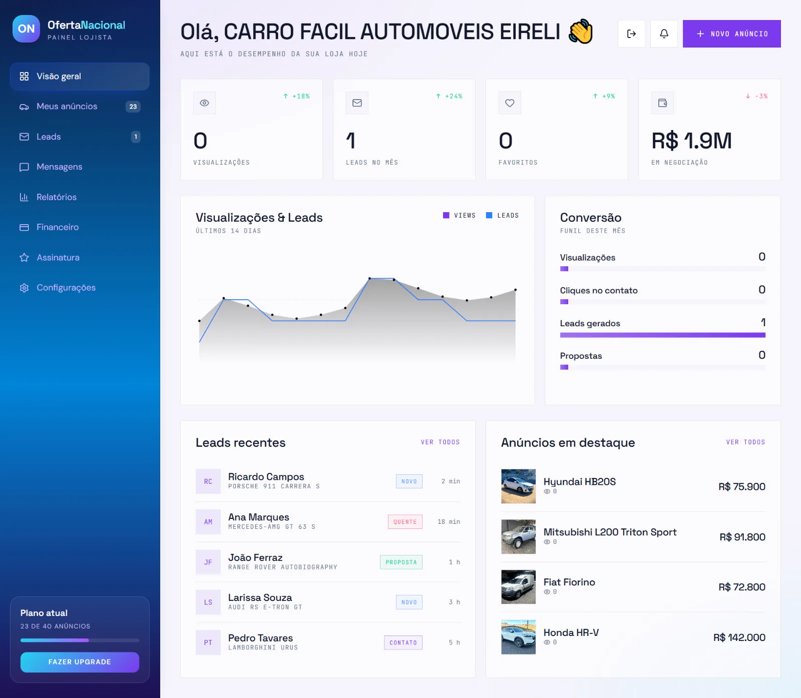 Dealer and Resale Panel — Premium Platform