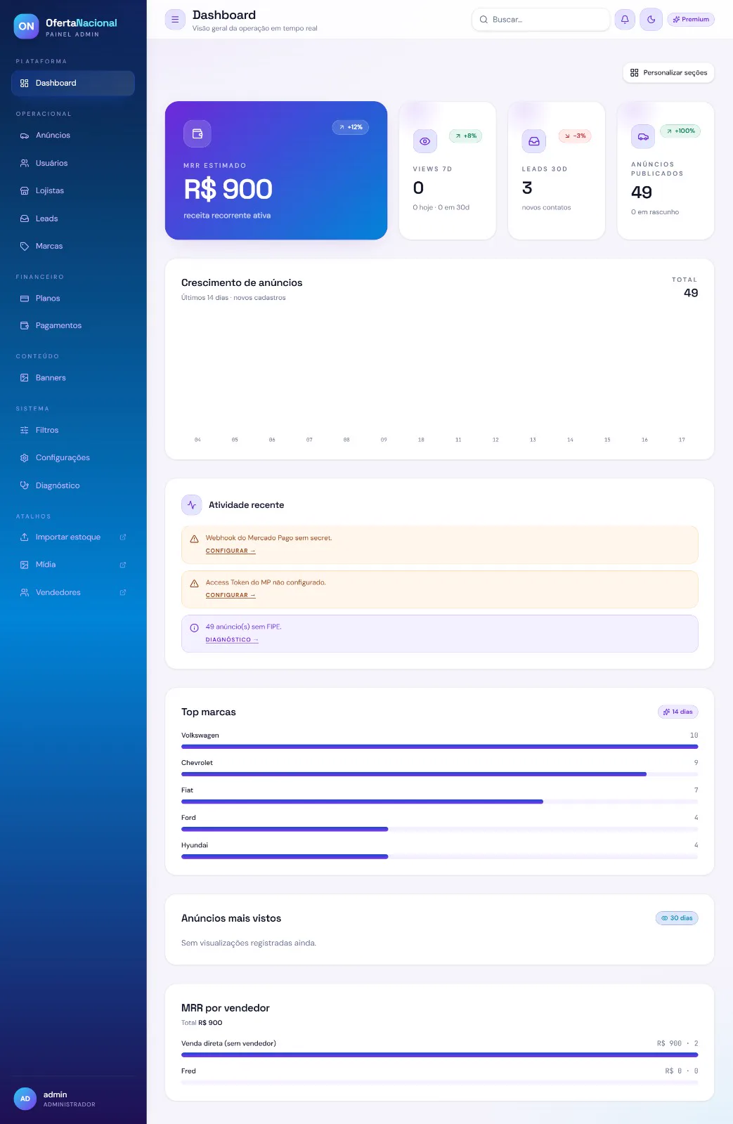 High-Performance Admin Dashboard — Premium Platform