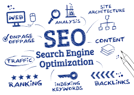 Content Management System